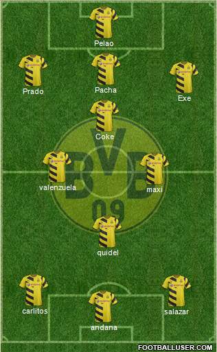 Borussia Dortmund Formation 2015