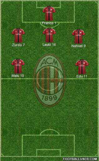 A.C. Milan Formation 2015