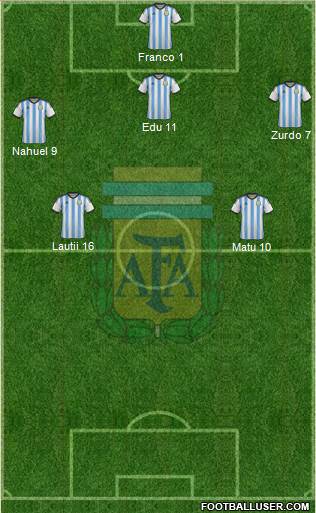 Argentina Formation 2015