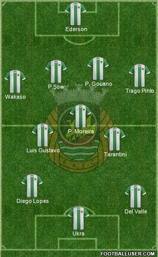 Rio Ave Futebol Clube Formation 2015