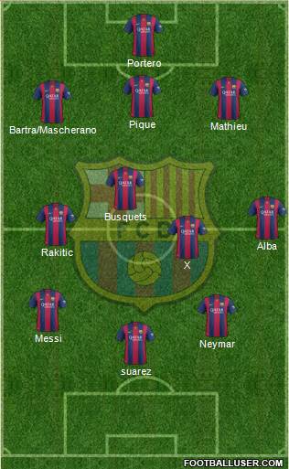 F.C. Barcelona Formation 2015