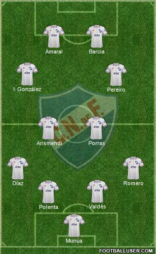 Club Nacional de Football Formation 2015