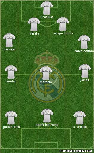 Real Madrid C.F. Formation 2015
