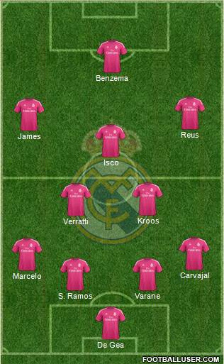Real Madrid C.F. Formation 2015