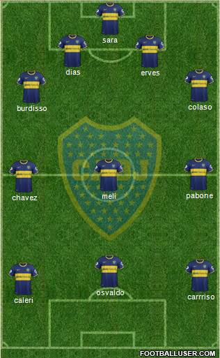 Boca Juniors Formation 2015