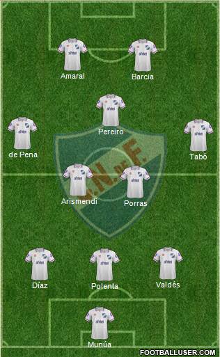 Club Nacional de Football Formation 2015