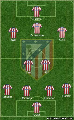 Atlético Madrid B Formation 2015