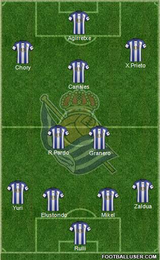 Real Sociedad S.A.D. Formation 2015