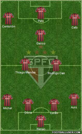 São Paulo FC Formation 2015