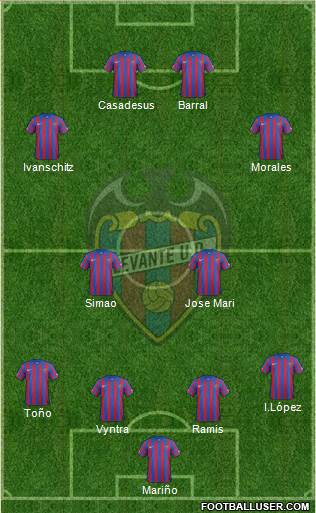 Levante U.D., S.A.D. Formation 2015