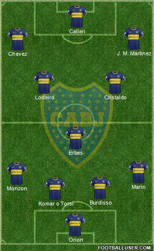 Boca Juniors Formation 2015