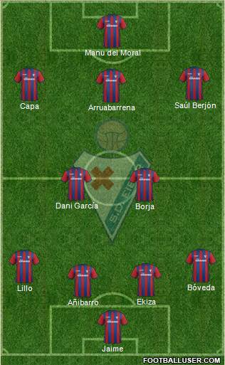 S.D. Eibar S.A.D. Formation 2015