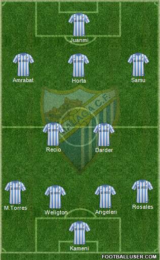 Málaga C.F., S.A.D. football formation