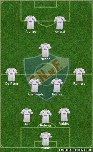 Club Nacional de Football Formation 2015