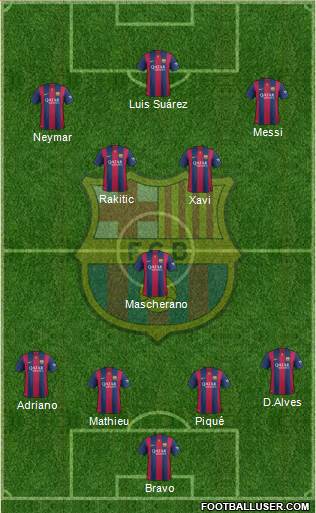 F.C. Barcelona football formation