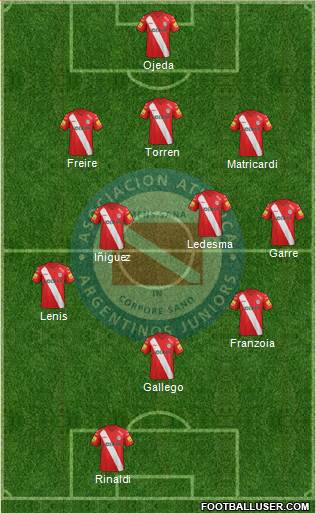 Argentinos Juniors Formation 2015
