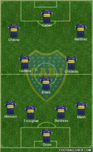 Boca Juniors Formation 2015