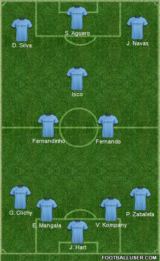 Manchester City Formation 2015