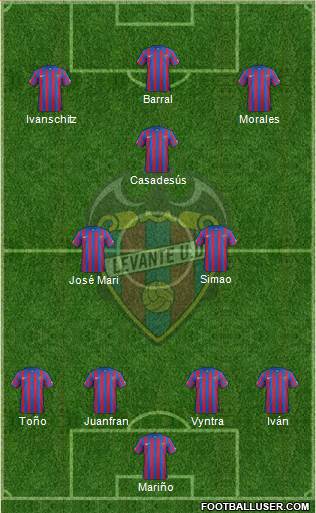 Levante U.D., S.A.D. Formation 2015