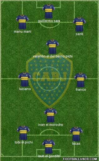 Boca Juniors Formation 2015