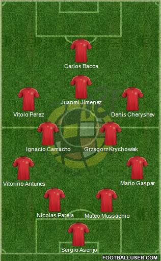 Spain Formation 2015