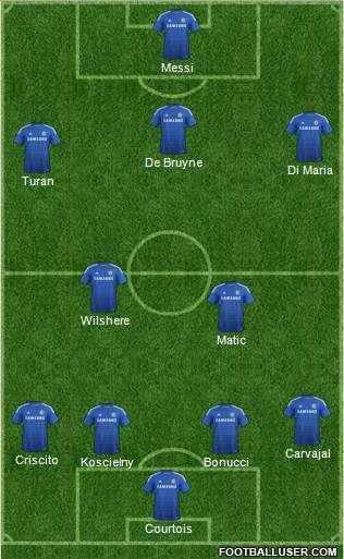 Chelsea Formation 2015