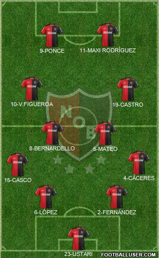 Newell's Old Boys Formation 2015