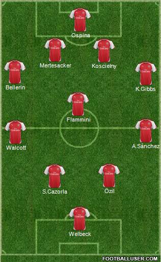 Arsenal Formation 2015