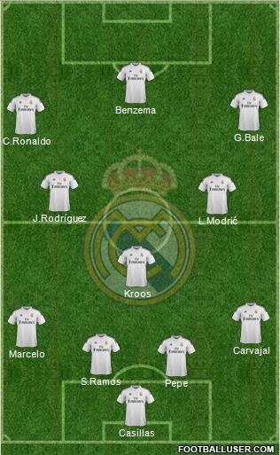 Real Madrid C.F. Formation 2015