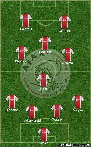 AFC Ajax Formation 2015