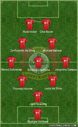 Bayer 04 Leverkusen Formation 2015