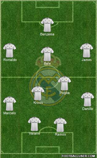 Real Madrid C.F. Formation 2015