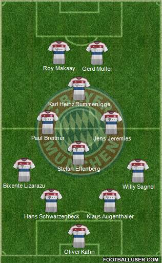 FC Bayern München Formation 2015