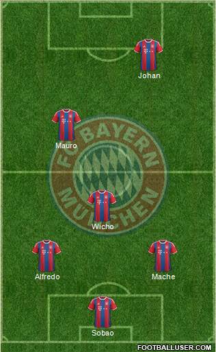 FC Bayern München Formation 2015