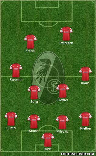 SC Freiburg Formation 2015