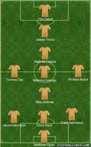 Australia Formation 2015
