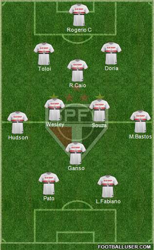 São Paulo FC Formation 2015