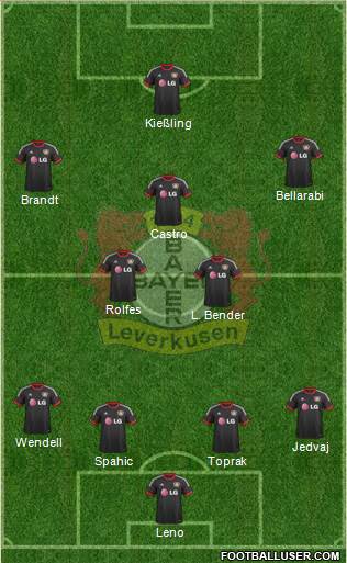 Bayer 04 Leverkusen Formation 2015