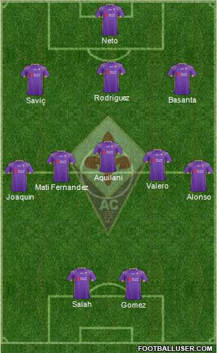 Fiorentina Formation 2015