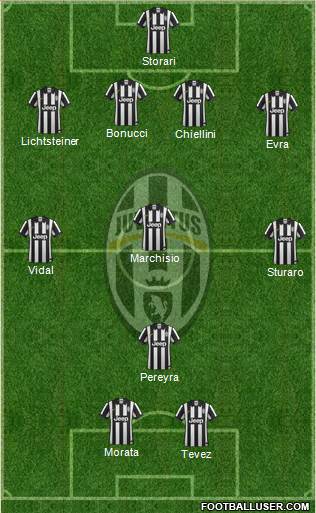 Juventus Formation 2015