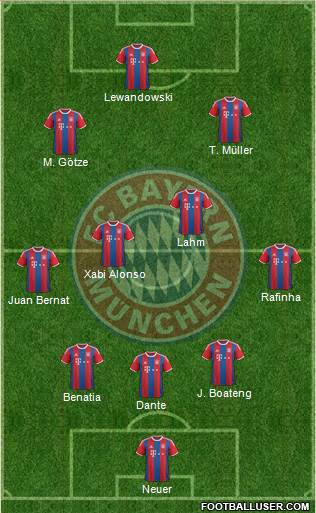 FC Bayern München Formation 2015
