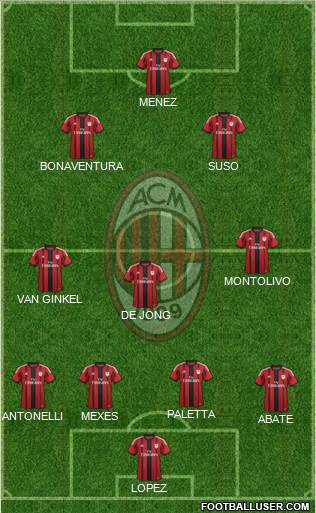 A.C. Milan Formation 2015