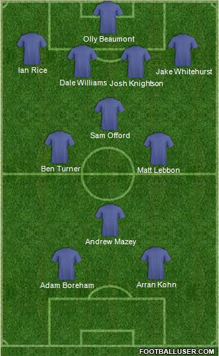 Leicester City Formation 2015