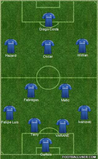 Chelsea Formation 2015