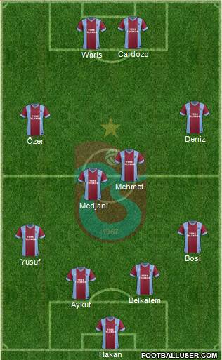Trabzonspor Formation 2015