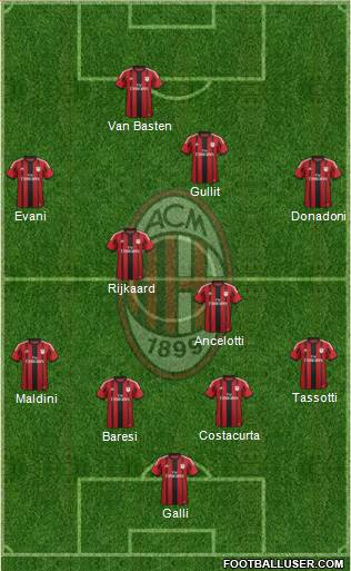 A.C. Milan Formation 2015