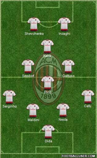 A.C. Milan Formation 2015