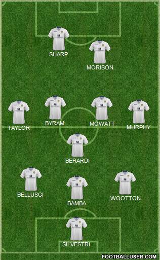 Leeds United Formation 2015