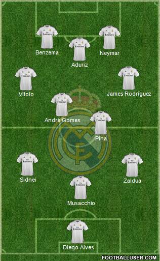 Real Madrid C.F. Formation 2015