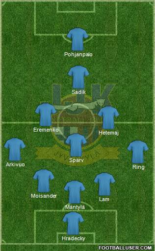 Jyväskylän Jalkapalloklubi Formation 2015